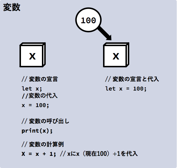 変数の定義・宣言