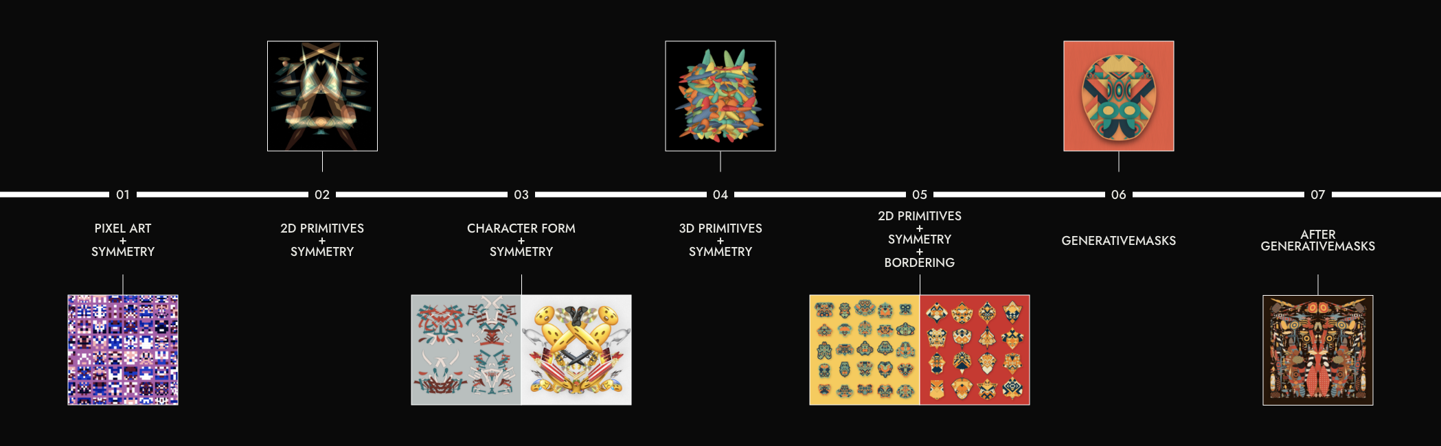 Generativemasksの制作プロセス
