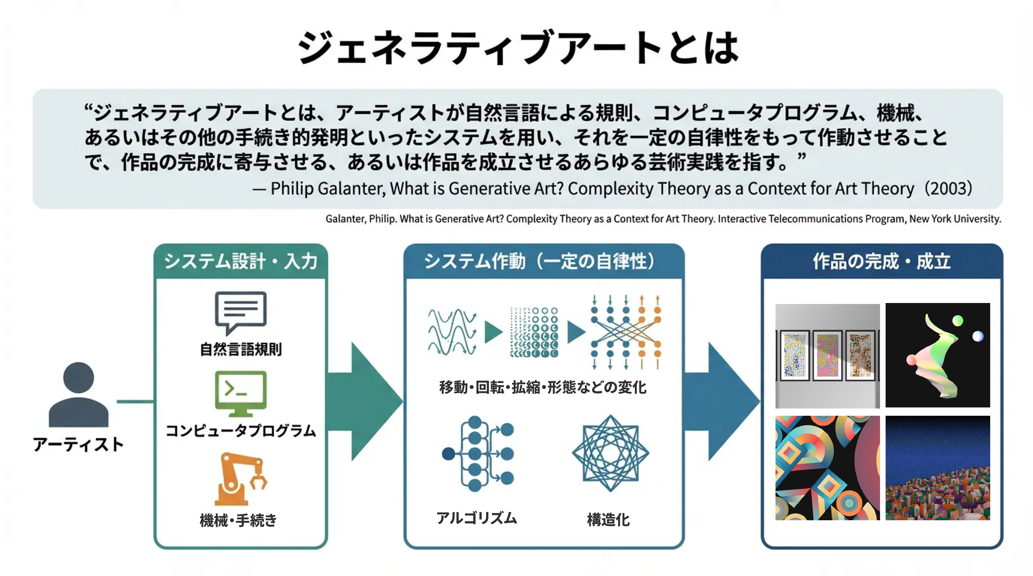 ジェネラティブアートとは